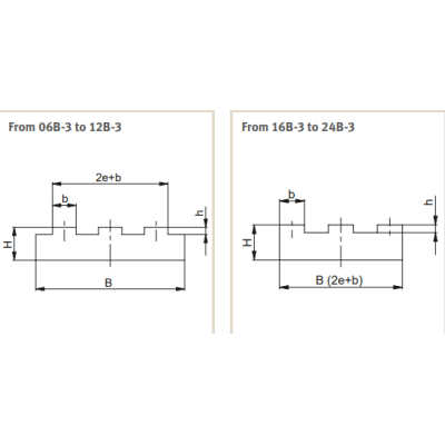 Láncvezető CT-Triplex, 20B-3 1 1/4x3/4´ C6 (2 m-es szálakban), PE-UHMW (ultranagy molekulájú po Láncvezető CT-Triplex, 20B-3 1 1/4x3/4´ C6 (2 m-es szálakban), PE-UHMW (ultranagy molekulájú po