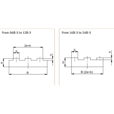 Láncvezető T-Tripl., 08B-3 1/2x5/16´ (2 m-es szálakban), PE-UHMW (ultranagy molekulájú polietilé Láncvezető T-Tripl., 08B-3 1/2x5/16´ (2 m-es szálakban), PE-UHMW (ultranagy molekulájú polietilé