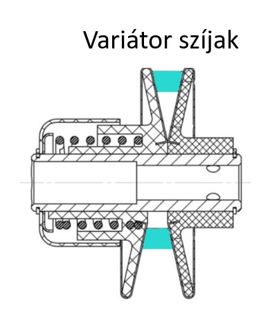 VX Variátor szíjak